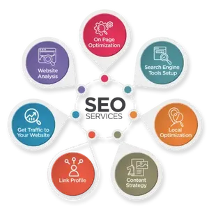 Çevrimiçi öğrenim merkezi web sitesi için Google sıralamasını artırmak için sonuç odaklı SEO uzman hizmetleri
