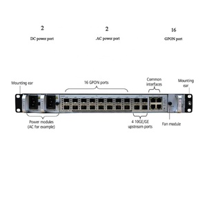 Ea5801e Smartax Gpon Olt 16 Cổng EA5801E-GP16 Thiết Bị Đầu Cuối Đường Quang Hình Hộp - Product Image 2