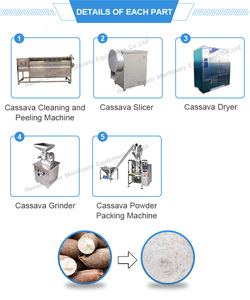 小麦粉製粉機カサバ粉製造工場直送 - Product Image 5