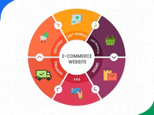 Top Quality User Friendly <span class=keywords><strong>Web</strong></span> Designing Serviços para <span class=keywords><strong>eCommerce</strong></span> Website