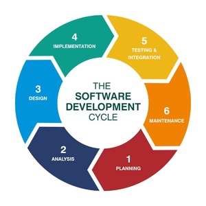 Best E-learning and School Management <strong>Software</strong> &amp; Mobile App Company <strong>in</strong> India - Protolabz - Product Image 1