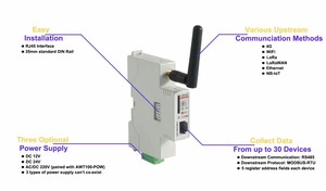 Acrel AWT100 LoRaHW/868MHz/923MHz <strong>Wireless</strong> IOT Gateway RS485 Port Modbus-RTU MQTT <strong>Protocol</strong> ADAPTS to ADL/APM/ADW Series Meters - Product Image 3