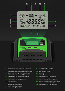 В серии контроллер солнечного заряда PWM Контроллер - Product Image 3