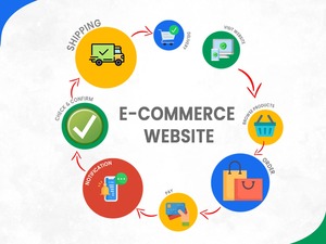 Crie um site de comércio eletrônico acessível para sua loja a baixo preço de designers indianos