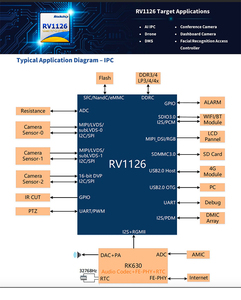 Módulo de cámara IP CCTV de 4MP RV1126 con placa AI PCBA Sensor CMOS Captura de imagen y video de alta resolución - Product Image 5