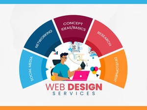 Offering Best <strong>Web</strong> <strong>Designing</strong> and Development Services <strong>for</strong> Creating Staff Training Website