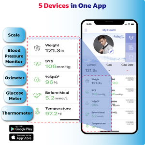 Bluetooth Spirometer Spirometry Peak Flow Meter TeleHealth Telemedicine API/SDK WIFI IOT RPM Smart Wireless BLE