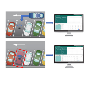 Monitoreo remoto Cloud Web CNDINGTEK IoT Platform - Product Image 3