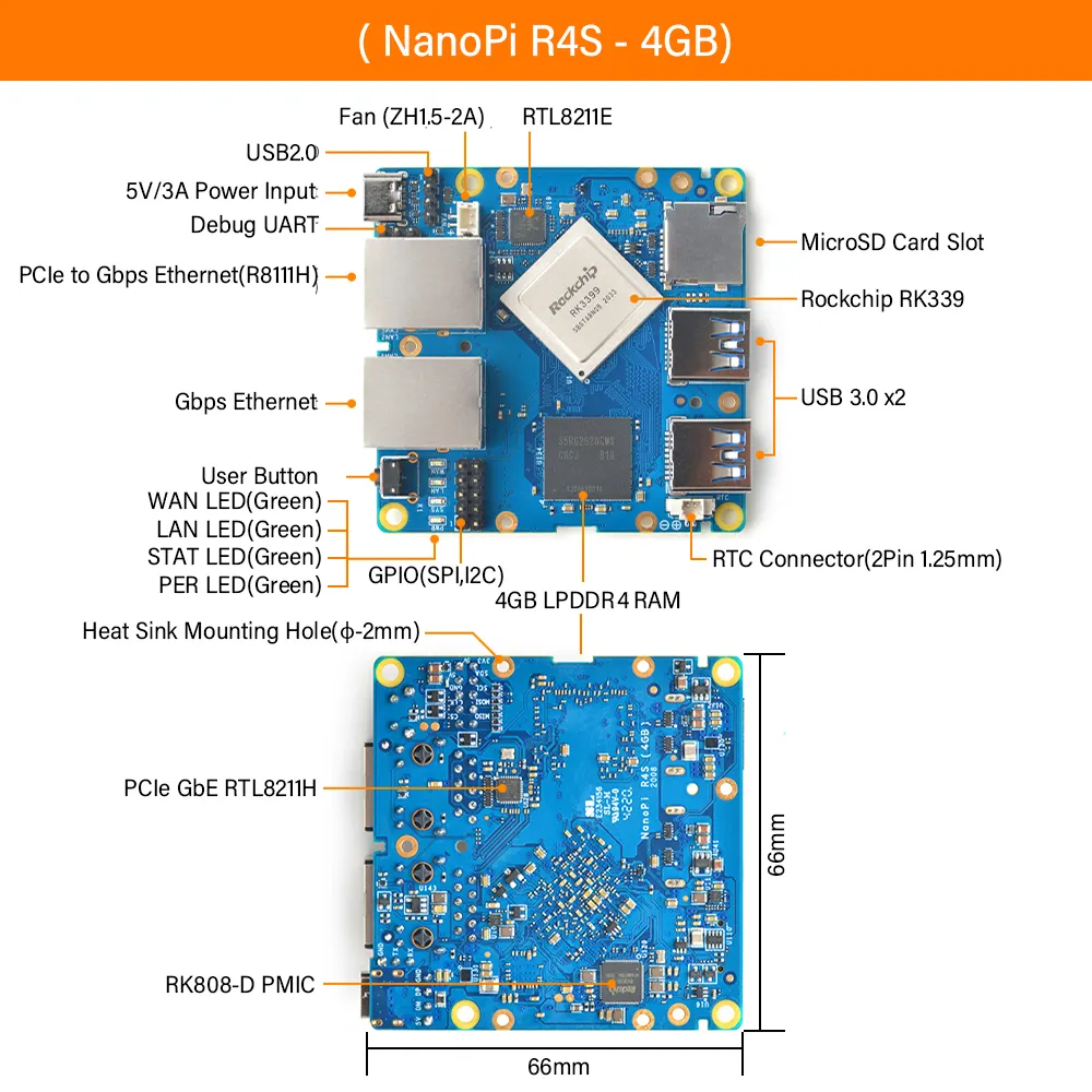 นาโนปิ R4S พอร์ตอีเธอร์เน็ตแบบ dual-Gbps 4GB ที่ใช้ LPDDR4 RK3399 SoC สำหรับ IOT MINI บอร์ดพัฒนาการเดินทางแบบพกพา
