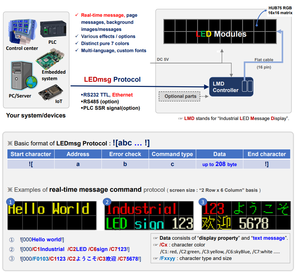 P6 Variable <strong>LED</strong> Text Message <strong>Display</strong> Sign, PLC PC Embedded <strong>Controller</strong>, RS232/485 TTL Ethernet, Parking Lot Bus Terminal Robot - Product Image 4
