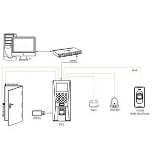 Zugangs kontroll system für biometrische Finger abdrücke TCP/IP ZK Zeiter fassung terminal Intelligente Tür zugangs kontrolle