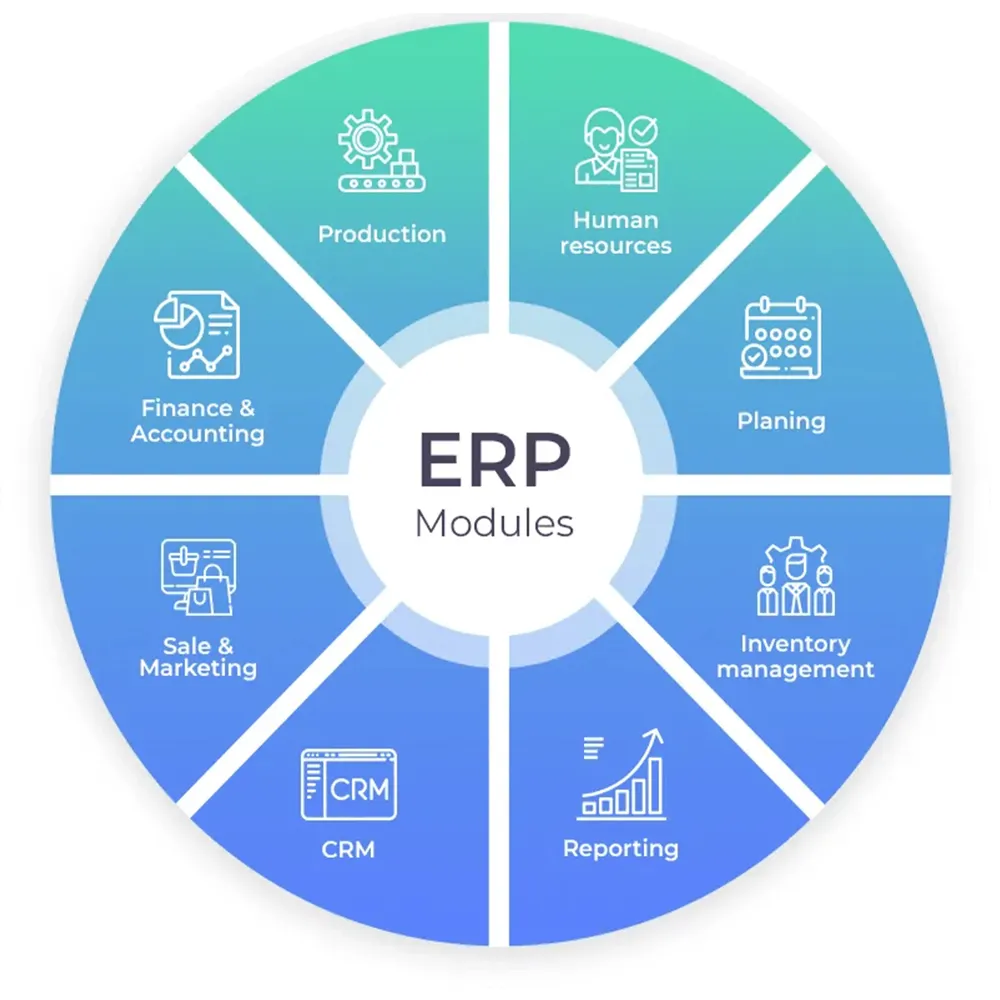 La mejor empresa de diseño y desarrollo de software en India: Empresa de desarrollo de software ERP-Iniz Solutions