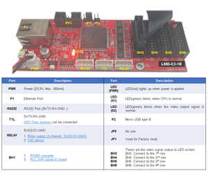 P4 256 X 1024mm, Industrial Real-time LED Text Message <strong>Display</strong> Kit for PLC PC Embedded Server, RS232 Ethernet, LMD-KIT-P4-4R16C - Product Image 5
