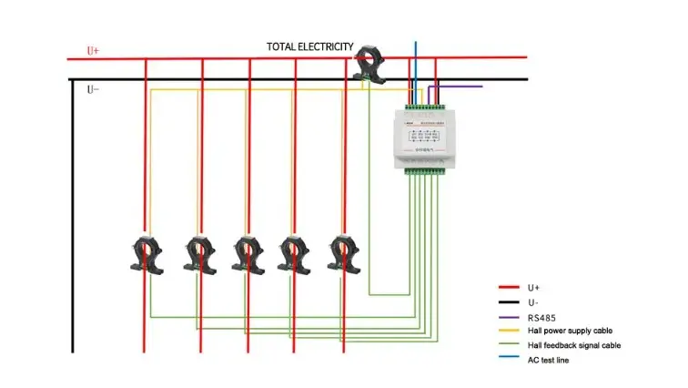 Acrel Modbus Gleichstromzähler Hersteller Muliti Gleichstrom-Zirkellenzähler für Telekommunikationsturm-Energieüberwachung