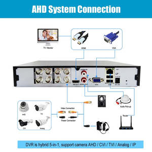 Analog HD 8MP 5MP 2MP 1MP AHD an ninh video giám sát nhà <span class=keywords><strong>DVR</strong></span> Set CCTV Hệ thống camera <span class=keywords><strong>8CH</strong></span> Bộ dụng cụ với <span class=keywords><strong>Standalone</strong></span> ghi - Product Image 4
