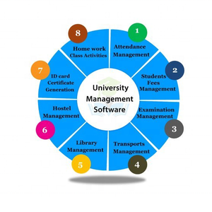 Made in University soluzioni software di gestione universitaria India con le ultime tecnologie e funzionalità personalizzate disponibili per la vendita - Product Image 1