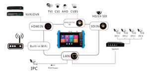 7 inç IPS dokunmatik ekran 8MP 4K tüm fonksiyonlar IP/CVBS/AHD/CVI/TVI/SDI/POE/HD-MI kamera CCTV Tester IPC-9800MOVTADHS Pro - Product Image 6