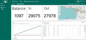 Monitoreo remoto Cloud Web CNDINGTEK IoT Platform - Product Image 5