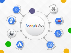 ソフトウェア開発会社のWebサイトに手頃な価格でオンデマンドのGoogle広告サービスを提供
