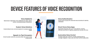 AI-Based Voice Fraud Detection System Voice-Activated Inventory Management Software AI Voice Synthesis for Text-to-Speech - Product Image 5