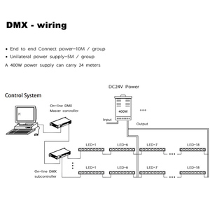 Dmx 512 Außen lichtst reifen im Freien wasserdicht RGB Rohr Fassade Gebäude Programmierung animierte dekorative lineare Licht - Product Image 4