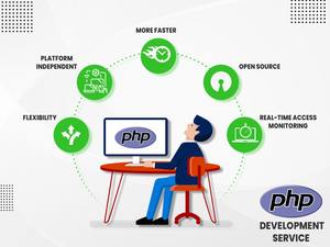 Cung cấp dịch vụ Nhà phát triển <span class=keywords><strong>PHP</strong></span> hiệu quả chi phí để tạo trang web cho công ty cung cấp thiết bị điện - Product Image 5