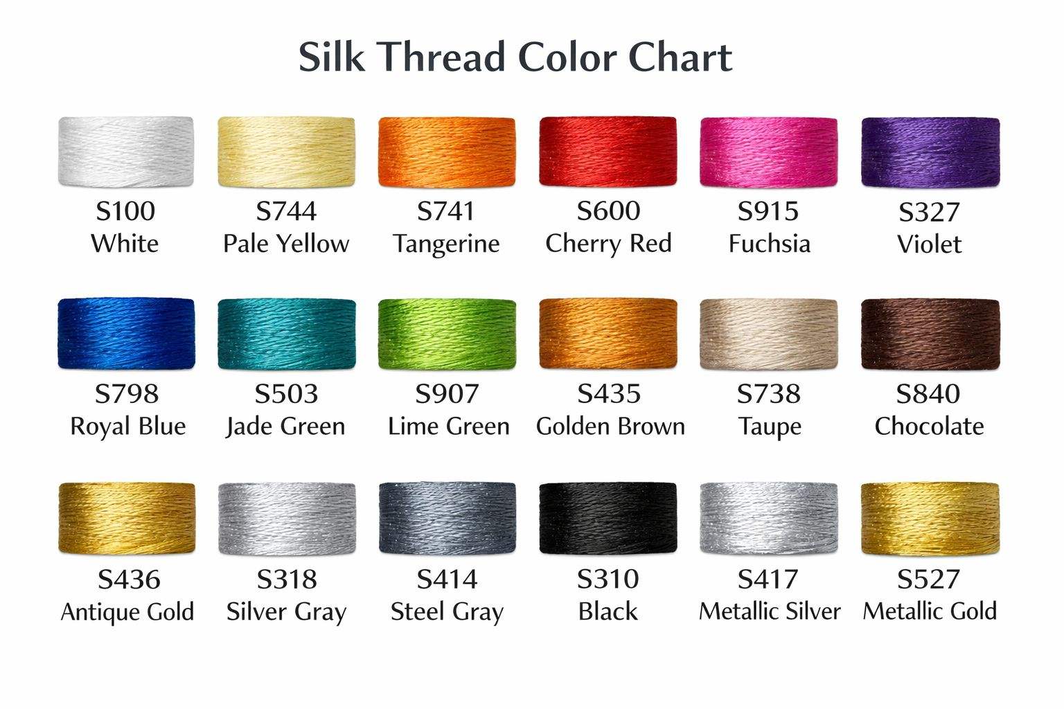 Customized Thread Options