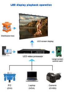 Novastar Nova VS400s-N LED ekran All-in-One denetleyici reklam yayıncılık alışveriş merkezleri sergiler SDK fonksiyonu - Product Image 6