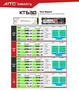 AITC Industrial 1TB M.2 PCIe 3X4 2280 SSD Tipo interno para sistemas integrados Nuevo modelo AIKT630M1TB228 para computadora portátil de escritorio - Product Image 5