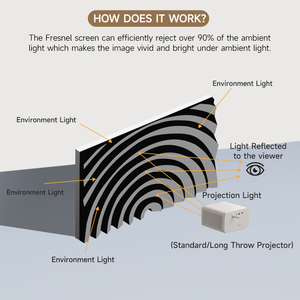100&quot; Fresnel <strong>Screen</strong> 16:9 ALR Soft <strong>Screen</strong> 2.0 Gain UST <strong>Fixed</strong> <strong>Frame</strong> Projector <strong>Screen</strong> - Product Image 6