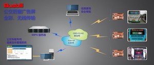 Intelligent Control Management P5 Full Color Advertising Video <strong>Bus</strong> Rear Window LED <strong>Display</strong> <strong>Bus</strong> Led <strong>Display</strong> <strong>Screen</strong> - Product Image 5