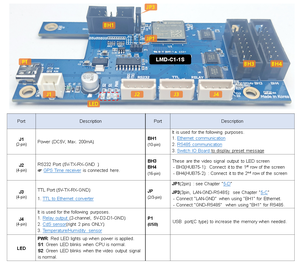 P6 192x960mm, Industrial Real-time LED Text <strong>Message</strong> <strong>Display</strong> Kit for PLC PC Embedded IoT Server RS232 Outdoor LMD-KIT-P6-2R10C-S - Product Image 5