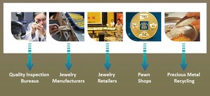 高品质黄金元素金属测试新品黄金珠宝卡拉特机，黄金分析仪，黄金测试仪纯度检测器NAP8200 - Product Image 6