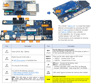 Industrial Variable <strong>LED</strong> Text Message <strong>Display</strong> Sign Kit, PLC PC Server Embedded Controller by RS232/485 TTL Ethernet TCP Protocol - Product Image 6