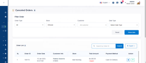 E-Commerce-Website mit integriertem Blog für SEO-Inhalte, benutzer definierte Kategorien, Tags und viele weitere Voraus funktionen und Technologie