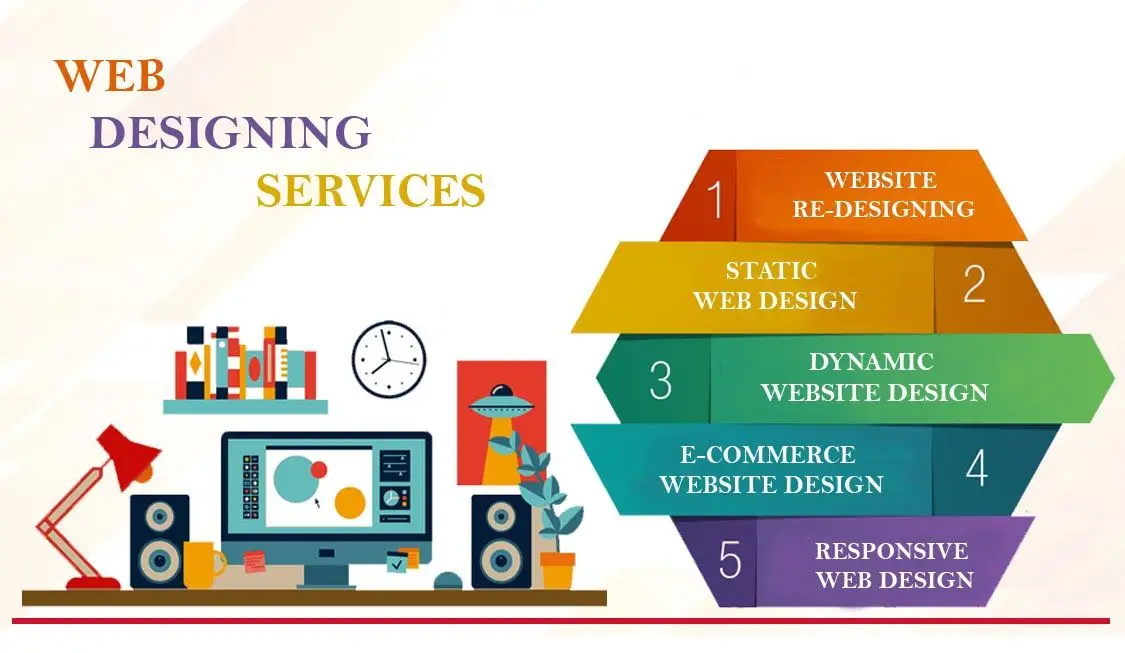 Доступные услуги веб-дизайна для кредитных услуг веб-сайта Webcom Solution India