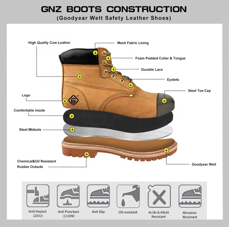 2024 yeni stil Goodyear Welt ayakkabı dikiş erkekler iş çizmeleri endüstriyel madencilik ayak bileği açık çelik ayak ÇELİK TABAKA çalışma ayakkabı