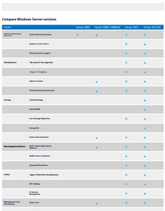 Cho Windows máy chủ 2025 doanh nghiệp hệ điều hành với mã kích hoạt 2012r2 2022 Số serial 2008R2 Win 2019 trong kho - Product Image 5