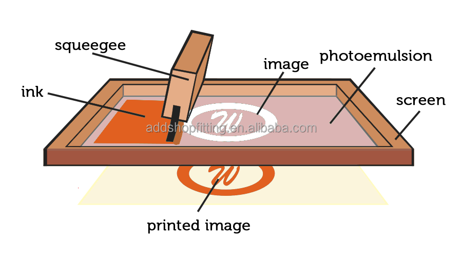 first logo print mold fee