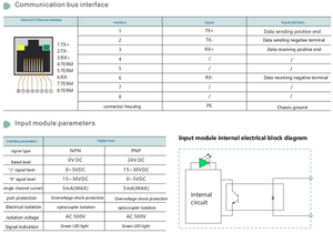 SiRON T140 ~ T141 CC-Link IE Field Basicバスモジュール三菱Q FXおよび他のシリーズPLCマスターステーションに適しています - Product Image 3