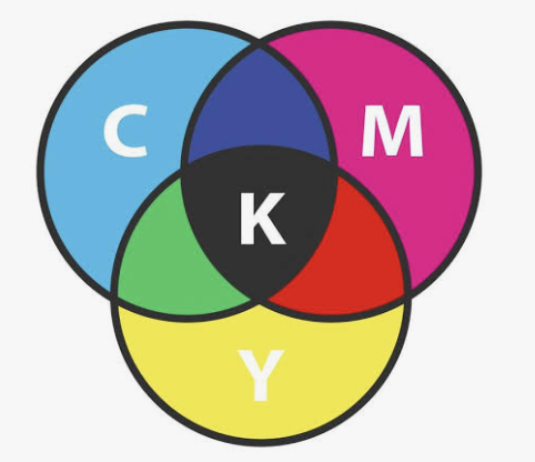 4C ซีเอ็มวายเค