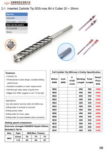 ハンマードリルビットSDSMAXクロスチップコンクリート用20-25mm - Product Image 2