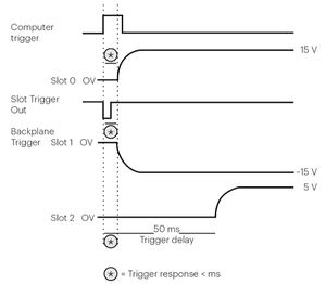 Keysight 66321D Mobile Comm DC Source with Battery Emulation, <strong>Maximum</strong> <strong>Voltage</strong> Per <strong>Output</strong>:15V, <strong>Maximum</strong> Current Per <strong>Output</strong>:3A, 45W - Product Image 4