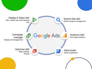 ソフトウェア開発会社のWebサイトに手頃な価格でオンデマンドのGoogle広告サービスを提供