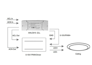 ZigBee ZLL 1-10V светодиодный светильник Диммер контроллер умный дом модифицированный с ZIGBEE 3,0 мост эхо плюс Alexa АРР контролем AC100-270V - Product Image 3