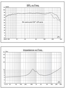 HiVi Q3 4 Inch 30W <strong>6</strong> Ohm Tweeter Speaker Silk Soft Dome Speakers Tweeter <strong>Diaphragm</strong>