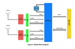 SKYLAB-Módulo de transmisión de datos inalámbrica RTL8812, transmisor de rf inalámbrico y módulo receptor wifi, 2,4/5GHz - Product Image 4