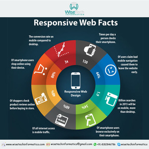 Readymade Web sitesi, en iyi toptan Web siteleri, B2C Web sitesi oluşturma PHP Wordpress Web geliştirme yazılımı Web sitenizi tanıtır