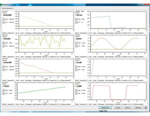 <strong>Software</strong> for the acquisition <strong>of</strong> measuring data, analysis, display,documentation
