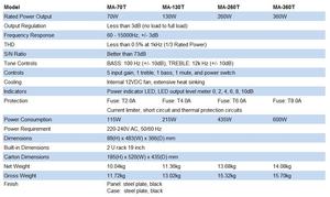 260W Mixer Power Amplifier with USB and Tuner for Public Address System - Product Image 5